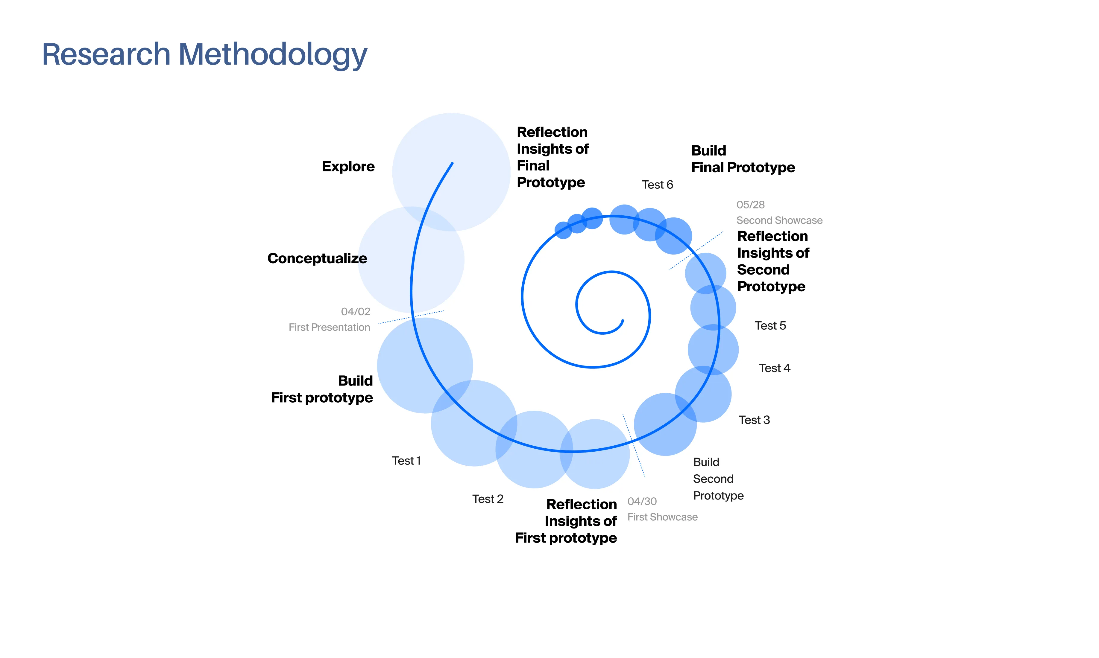 Soltar research overview