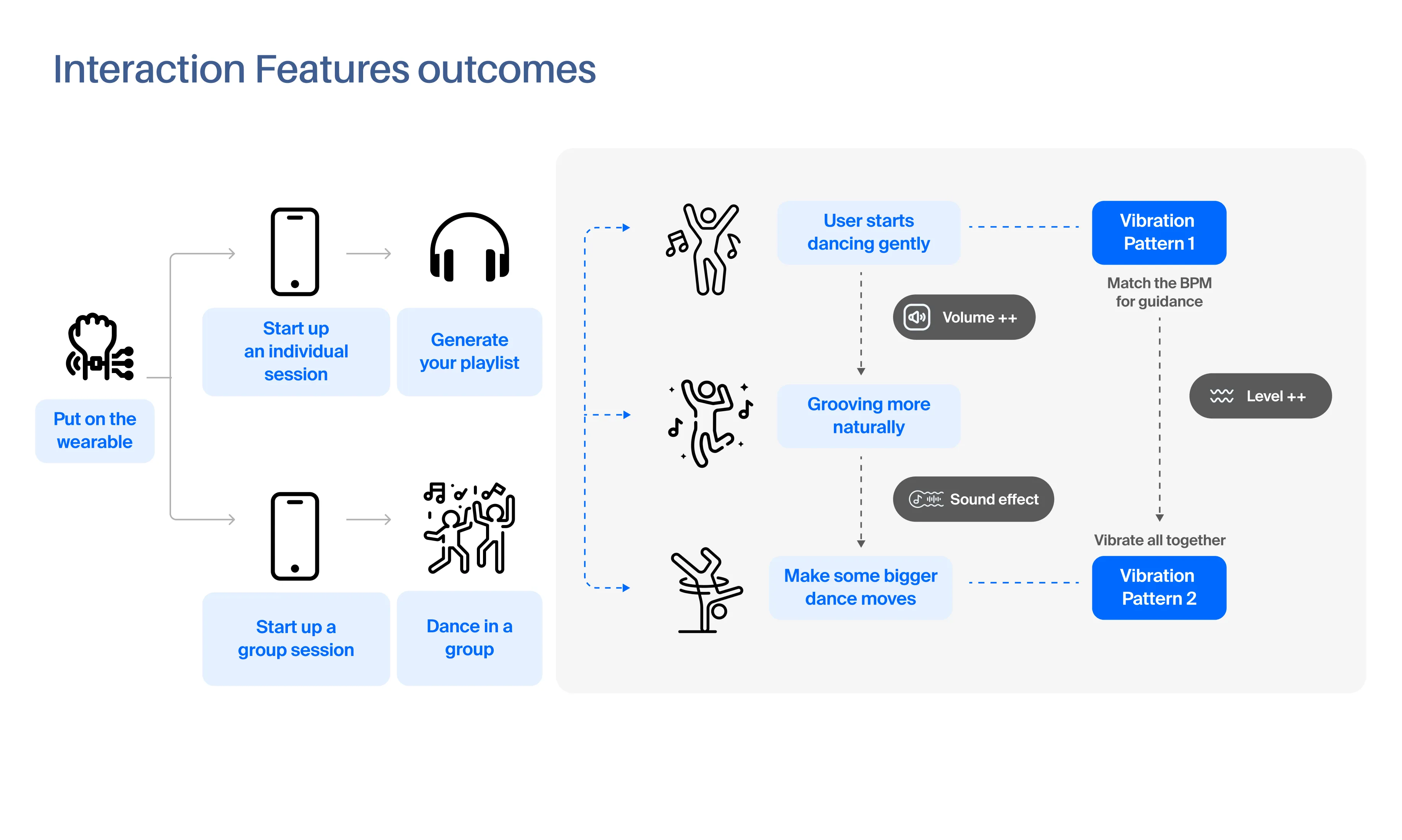 Soltar research outcomes